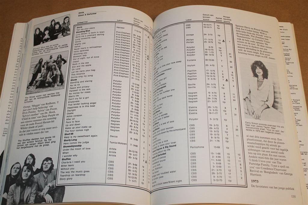 Hit Dossier 1965-1978 — Hét Naslagwerk van de Jaren \'60 & 7, Ophalen of Verzenden, Gelezen, Artiest