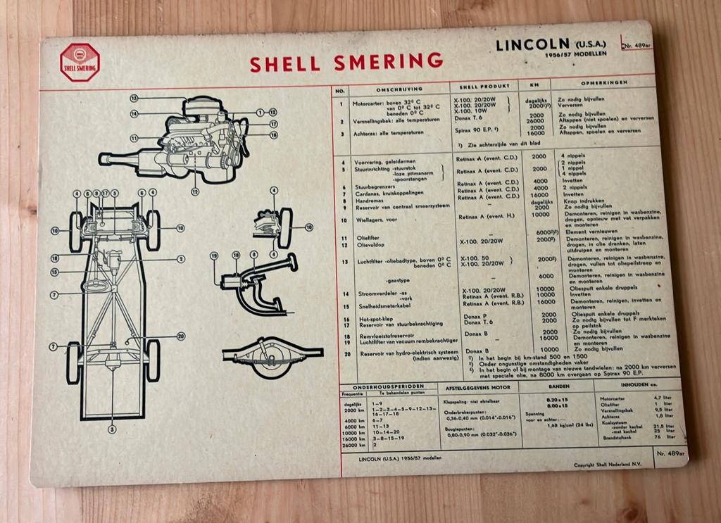 Lincoln ( USA) 1956/1957 modellen, Auto diversen, Handleidingen en Instructieboekjes, Ophalen of Verzenden