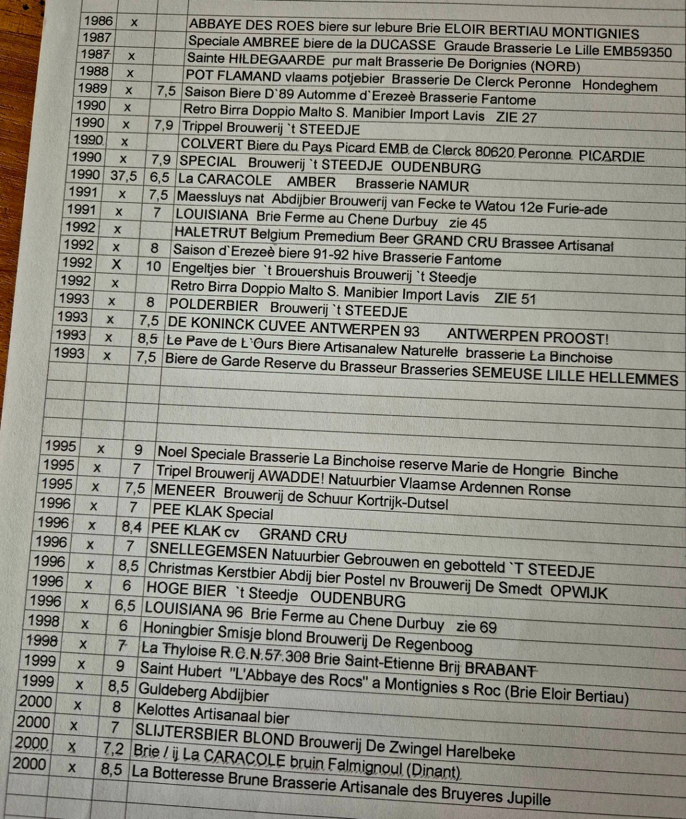 4-Voor de verzamelaar of proever 0,75 ltr oude bier flessen, Verzamelen, Biermerken, Ophalen of Verzenden, Zo goed als nieuw, Flesje(s)