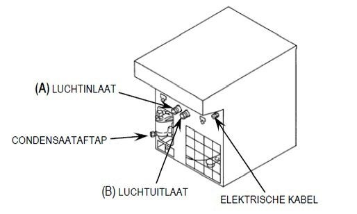 Luchtdroger 1450L/min, Ophalen, Nieuw