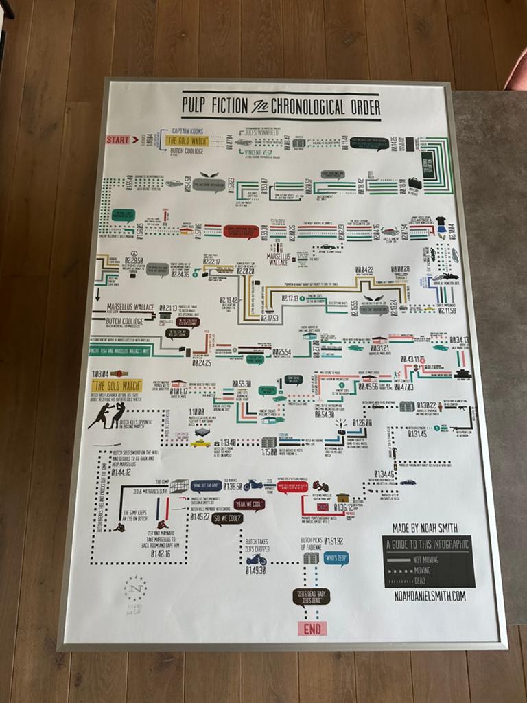 Poster van Pulp fiction, Ophalen of Verzenden, Zo goed als nieuw, Film en Tv
