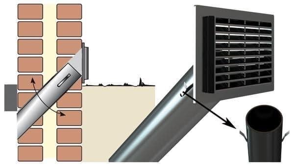 kruipruimte ventilatie specialist ventileert de kruipruimte.
