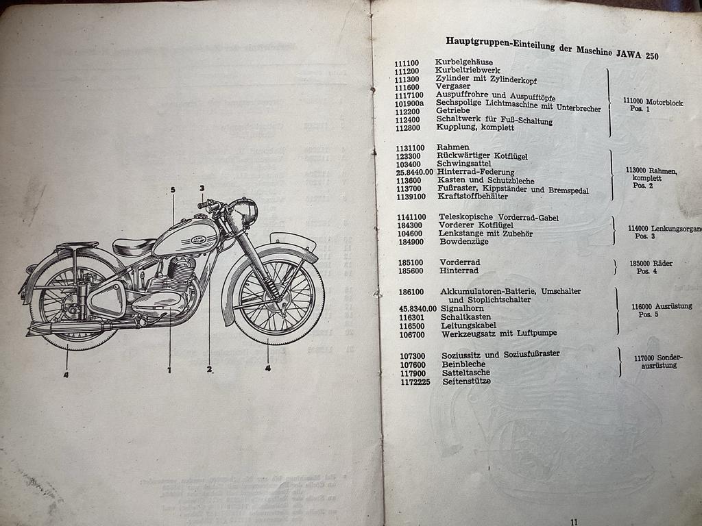 Klassieke JAWA 250 Motorfiets - Vintage Model, Motoren, Ophalen of Verzenden