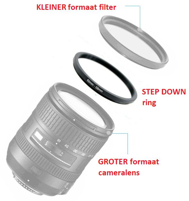 Step DOWN ring 77 - 72 mm verloopring adapterring 77-72mm, Ophalen of Verzenden, Nieuw, 70 tot 80 mm, Overige typen