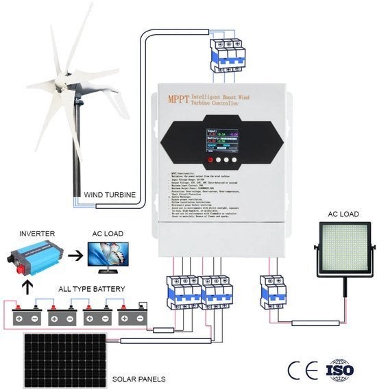 Windturbine – Windgenerator – Huiswindmolen, Corvance B.V., Verzenden, Nieuw, Corvancebol@gmail.com
