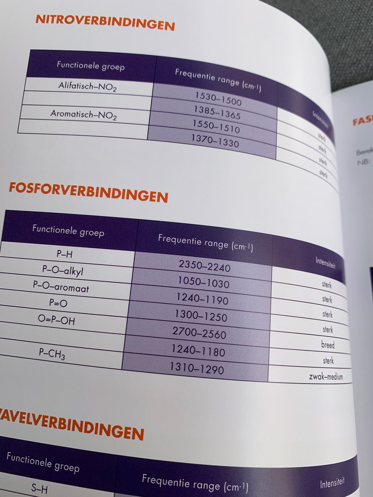 Tabellenboekje scheikunde, Boeken, Ophalen of Verzenden, Beta, Zo goed als nieuw, WO