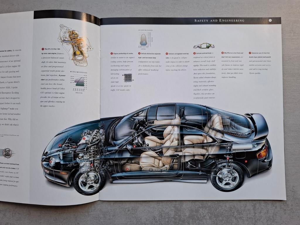 1996 Toyota Celica brochure - 1995, Ophalen of Verzenden, Zo goed als nieuw, Toyota