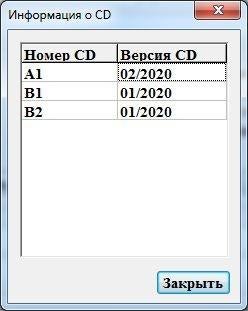 Mazda EPC Eur 02.2020 v4, Verzenden