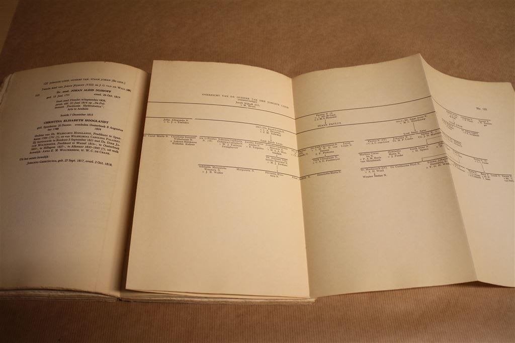 Het Arnhemsche geslacht Nijhoff. Gesch en genealogie., Boeken, Ophalen of Verzenden, Gelezen
