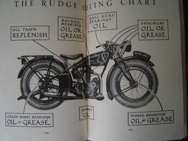 the Rudge book of the road 1927/28 Rudge Witworth Ltd, Ophalen of Verzenden, Overige merken