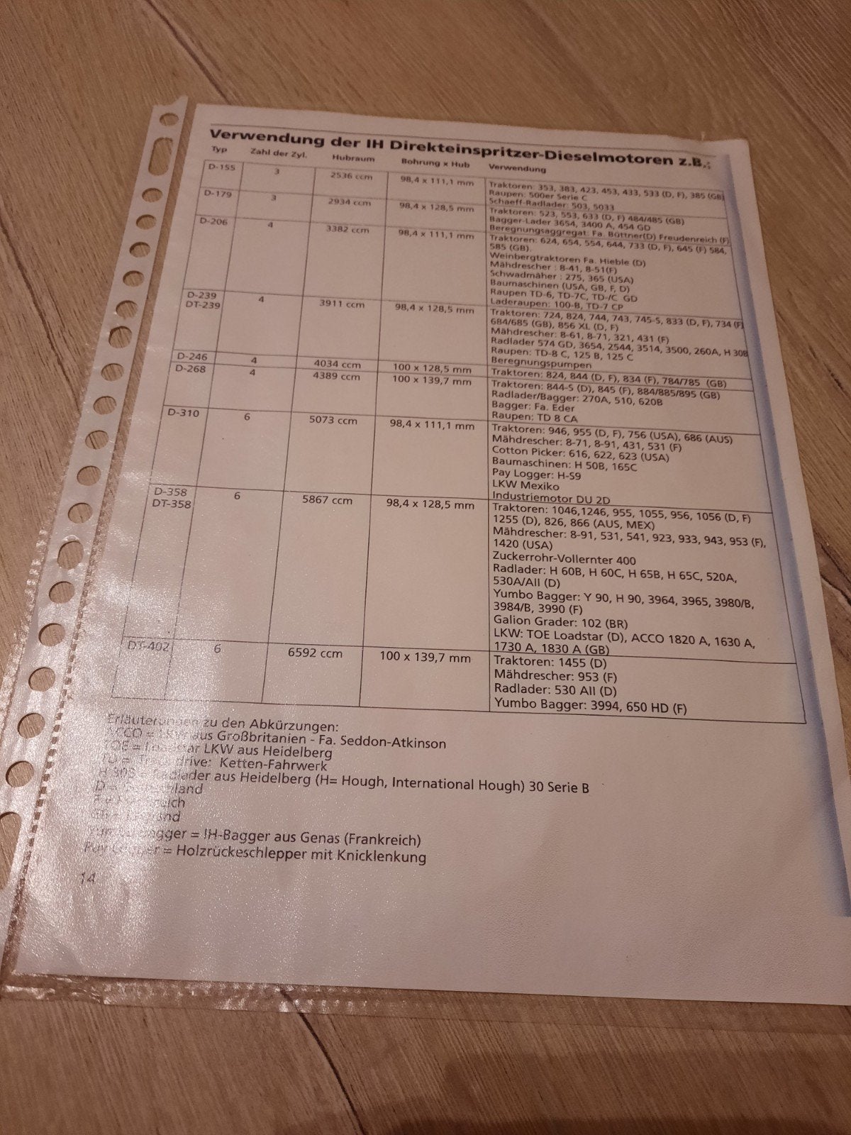 Informatieblad IH Direkteinspritzer-Dieselmotoren, Ophalen of Verzenden, Gelezen, Catalogus