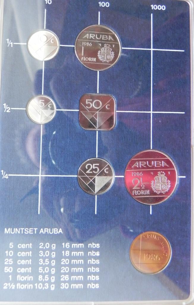 munten aruba., Verzamelen, Ophalen, Nieuw