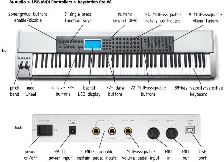 M-Audio Keystation Pro 88 MIDI Controller, Gebruikt, 88 toetsen, Met midi-aansluiting, Ophalen