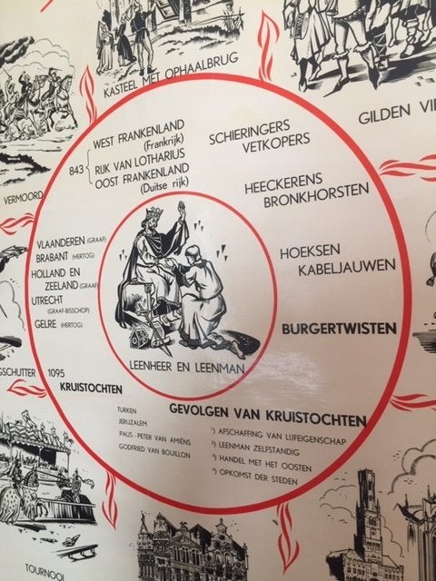 Schoolplaat op linnen. Het Feodale Tijdvak 843 - 1433., Ophalen, Geschiedenis
