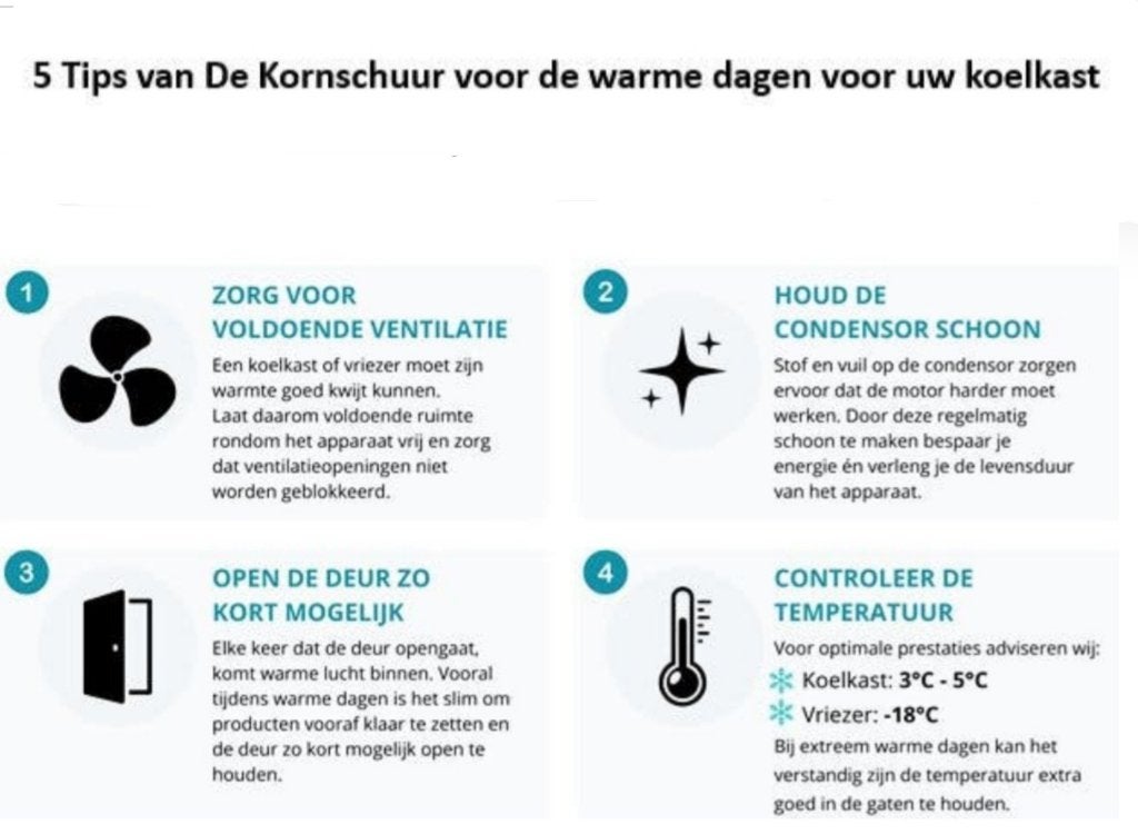 GRATIS bier koelkast tips van De Kornschuur., Ophalen, Zonder vriesvak, 200 liter of meer, Nieuw