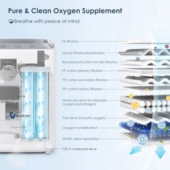 Zuurstofconcentrator – Ademhalingstoestel – Oxygen Machine, Corvance B.V., Verzenden, Nieuw, Corvancebol@gmail.com