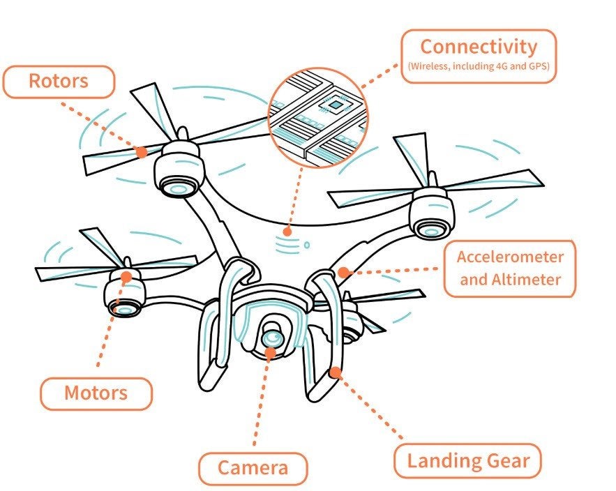 Gratis drones en helicopters en vliegtuigen en onderdelen om, Verzenden, Overige merken, Niet werkend, Geen camera