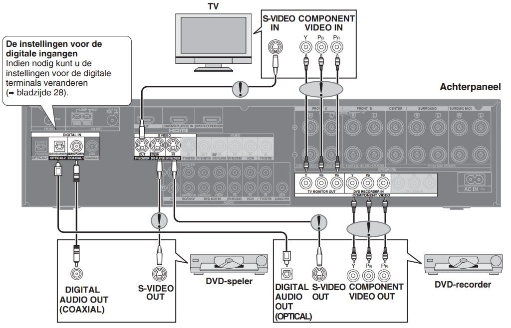 Home Cinema Systeem SA-XR59 / 5 Audica speakers en subwoofer, Ophalen, Gebruikt, Panasonic, 70 watt of meer