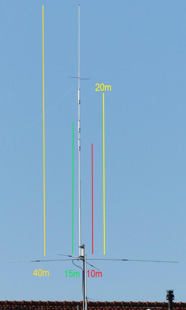 Antenne Verticaal 10-15-20-40m, Telecommunicatie, Antennes en Masten, Ophalen of Verzenden, Nieuw, Antenne