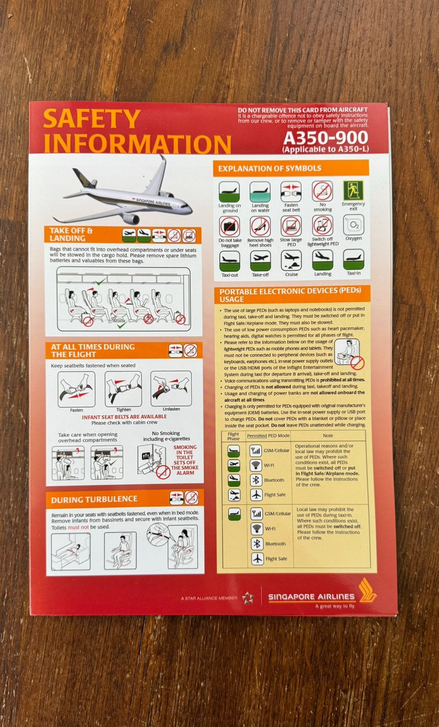 Safety card Singapore Airlines, Ophalen of Verzenden, Kaart, Foto of Prent