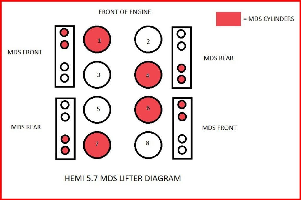 Dodge RAM MDS cIlinderuitschaking uitschakelen, Auto-onderdelen, 7602cz, Nieuw, OBD, Ophalen of Verzenden