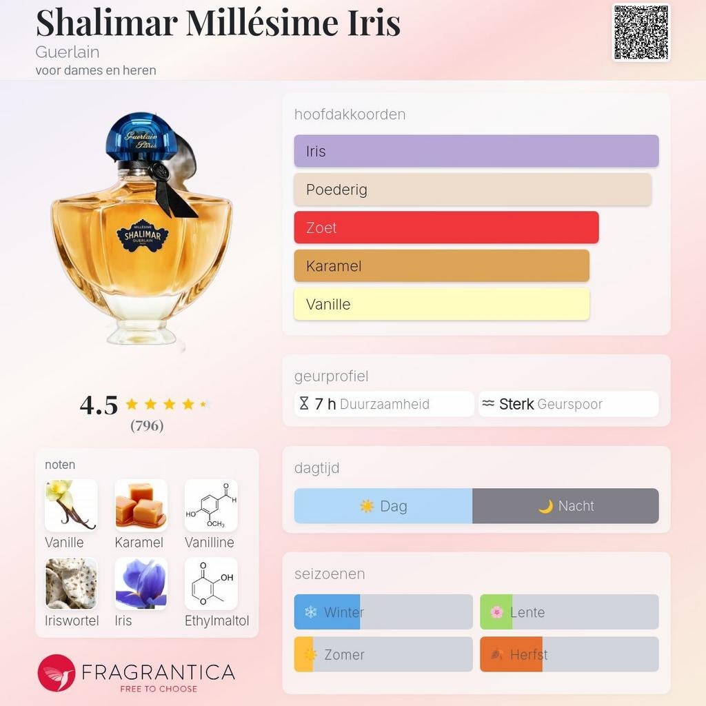 Decant Sample · Guerlain · Shalimar Millésime Iris · EDP, Verzenden, Nieuw