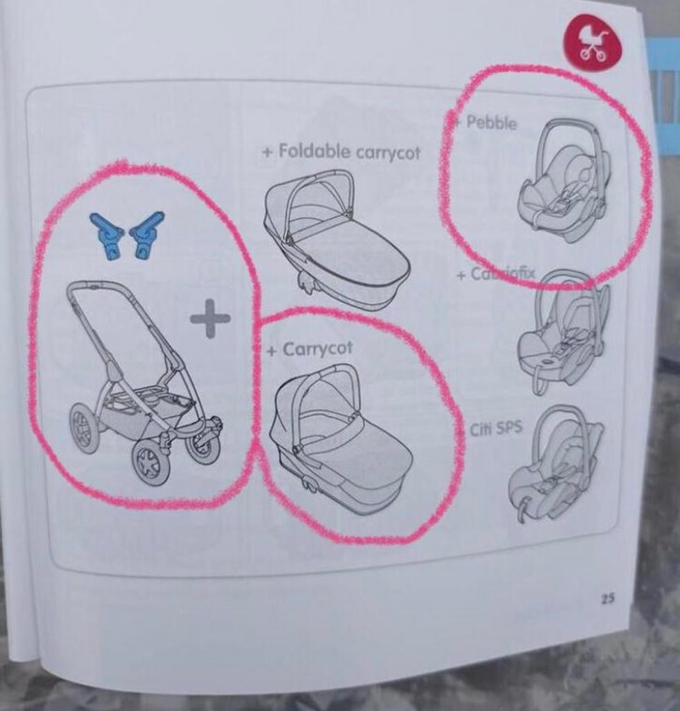 groot pakket voor jong ouders MAMA & BABY en PAPA, Ophalen of Verzenden, Zo goed als nieuw, Overige merken, Zonnekap