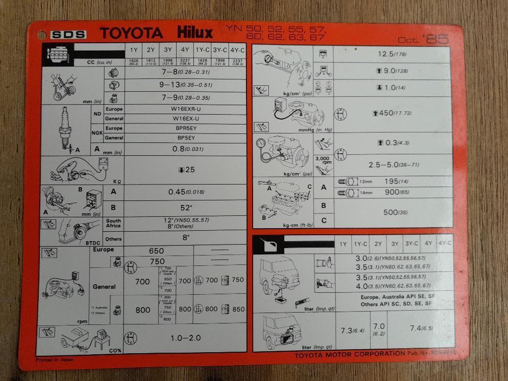 Werkplaatsblad/Servicekaart - TOYOTA HILUX - YN Model, Verzenden