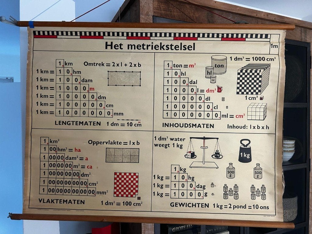 Het metrieke stelsel, Antiek en Kunst, Antiek | Schoolplaten, Ophalen of Verzenden, Overige thema's