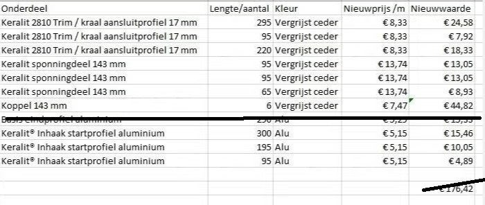Keralit Vergrijsd Ceder en basis profielen., Doe-het-zelf en Verbouw, Platen en Panelen, Ophalen, Nieuw, Overige materialen, Minder dan 20 mm
