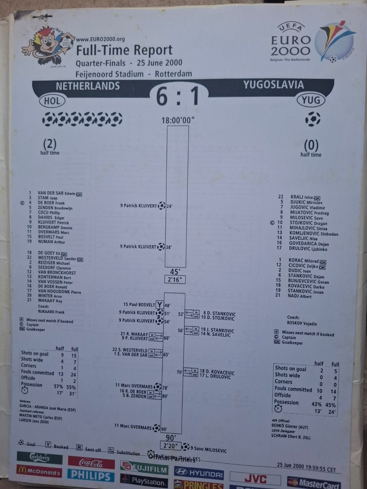 UEFA Euro 2000 documentatie - Statistieken en Line-ups, Ophalen of Verzenden, Gebruikt, Overige sporten, Boek of Tijdschrift