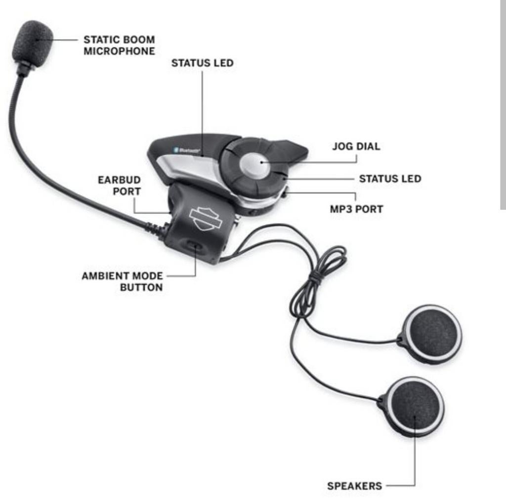 Gezocht 
Sena Harley Davidson 
Boom Audio 20S EVOBluetooth H, Ophalen of Verzenden, Gebruikt