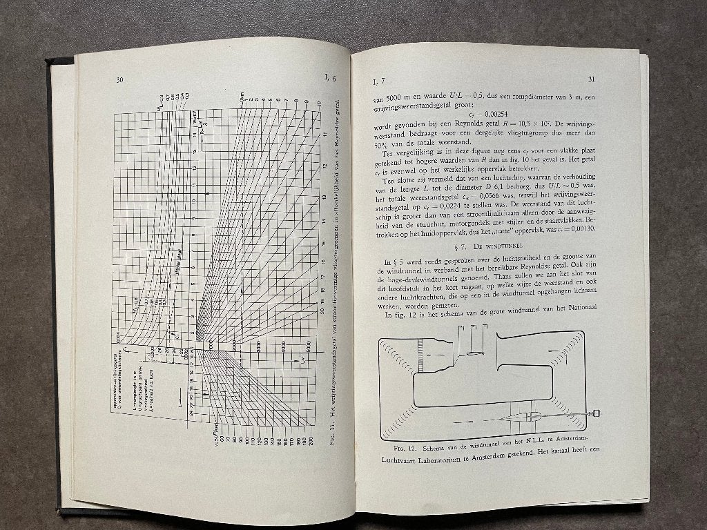 Vliegtuigprestaties - T. van Lammeren, Gelezen, Ophalen of Verzenden, Overige onderwerpen, T. van Lammeren