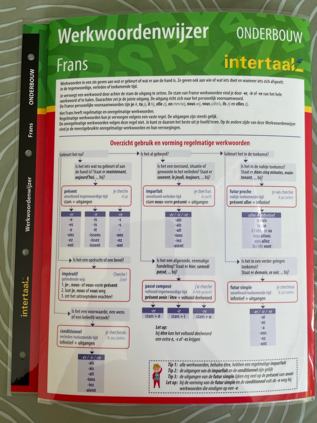 Intertaal Frans: Werkwoordenwijzer, Grammaticawijzer, Woorde, Boeken, Ophalen of Verzenden, Zo goed als nieuw, Non-fictie