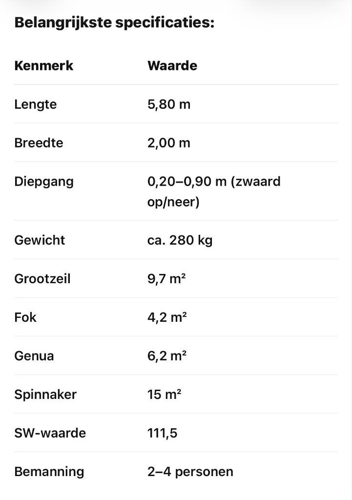 Zeilboot, Ophalen, Gebruikt, Minder dan 15 m², Overige typen