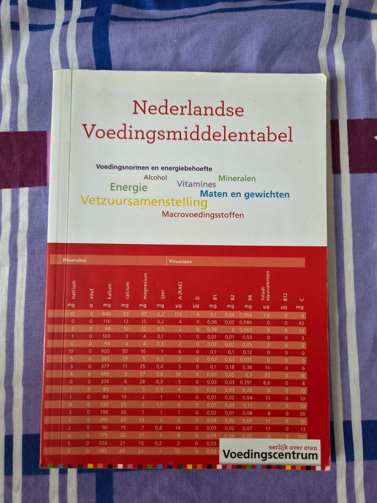Nederlandse Voedingsmiddelentabel - Voedingscentrum, Ophalen of Verzenden