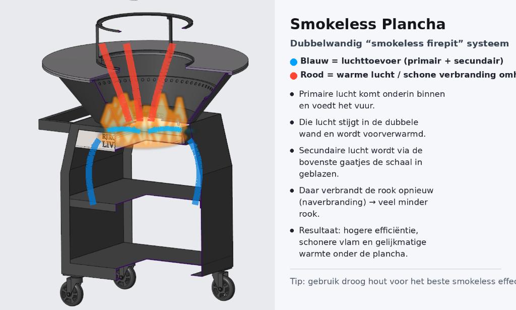Plancha BBQ grill Maestro Smokeless XXL 80 Blackline Primeur, Tuin en Terras, Houtskoolbarbecues, Ophalen of Verzenden, Nieuw
