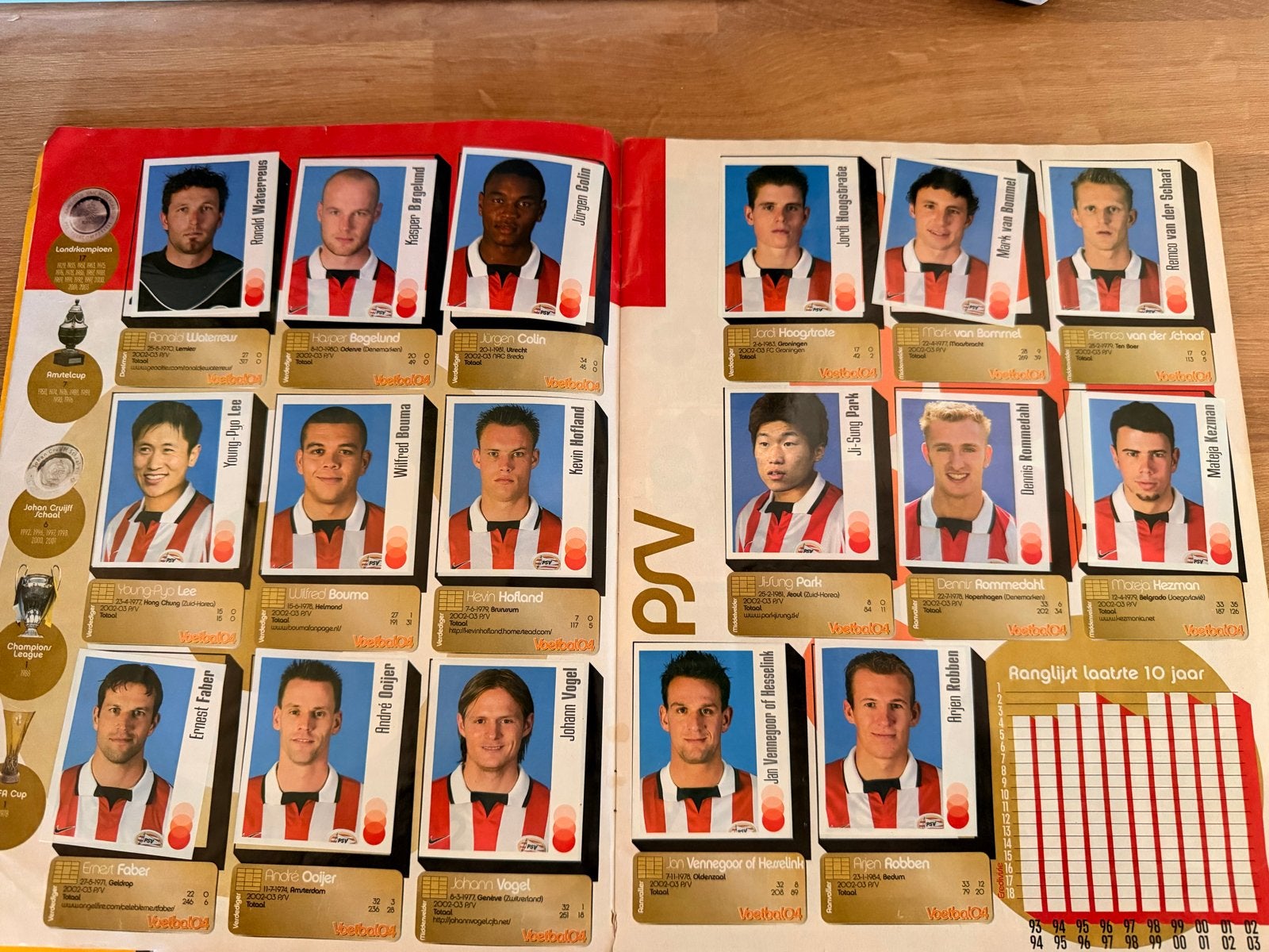 Panini Voetbal 04 Eredivisie stickeralbum compleet, Ophalen of Verzenden, Gebruikt, Overige binnenlandse clubs, Poster, Plaatje of Sticker