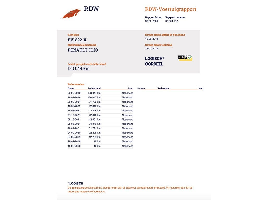 Renault Clio 0.9 TCe Limited Navi Airco PDC Parelmoer! Inrui, 898 cc, Stof, Gebruikt, Origineel Nederlands