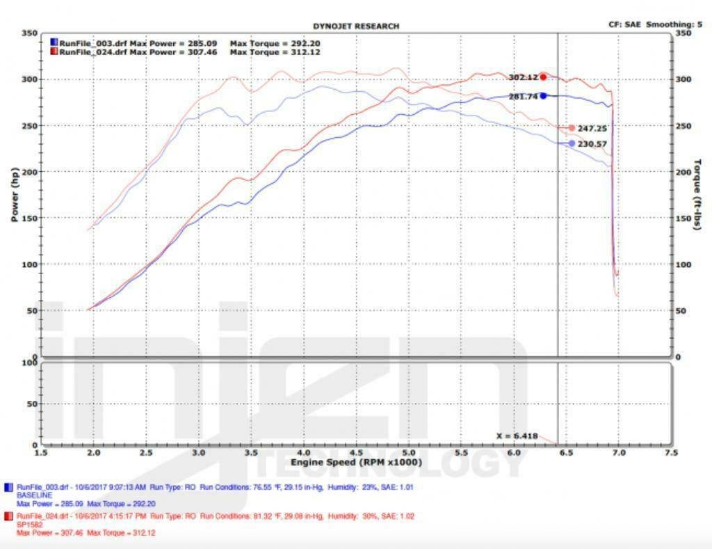 Injen short ram intake luchtfilter - Honda Civic Type-R FK8, Ophalen of Verzenden