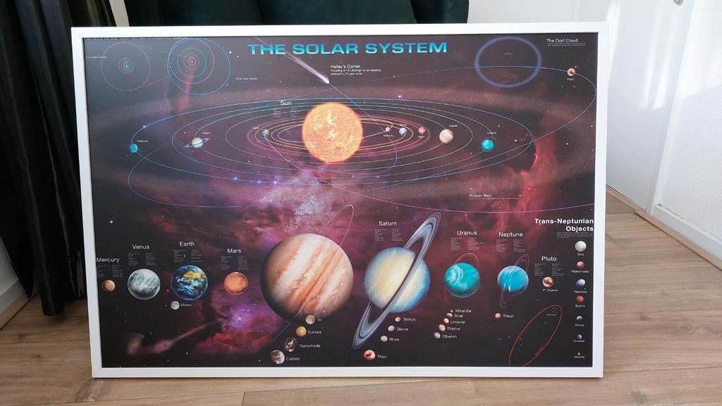 Poster van het zonnestelsel in frame, Ophalen of Verzenden, Zo goed als nieuw, A1 t/m A3