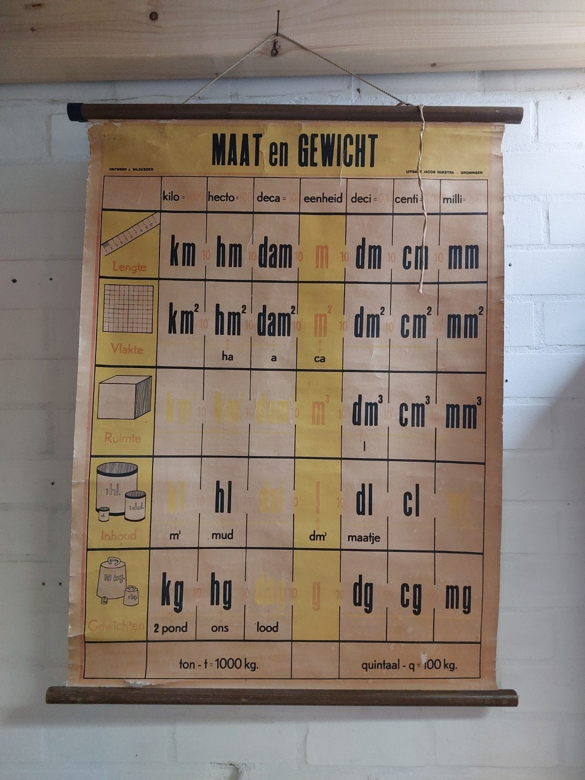 oude schoolplaat maten en gewichten, Ophalen, Aardrijkskunde