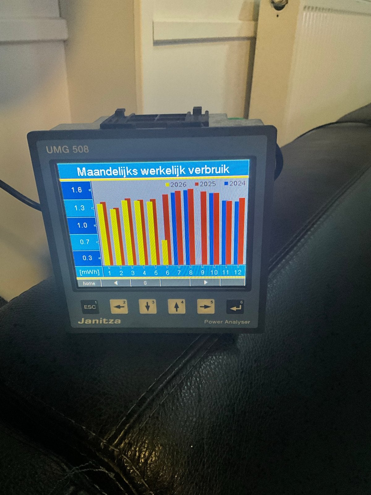 Janitza UMG 508 Power Analyser - Energieverbruik Meter, Ophalen of Verzenden