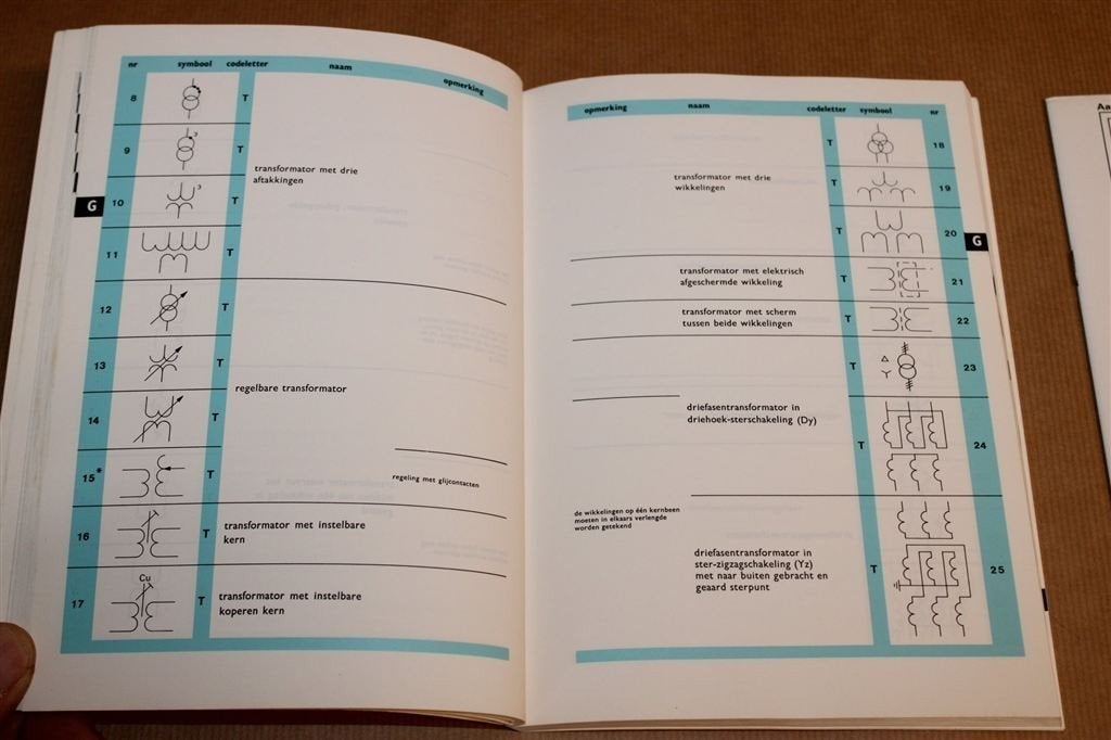 Elektrotechnische Symbolen — NEN 5152 — Naslagwerk, Boeken, Techniek, Ophalen of Verzenden, Gelezen, Bouwkunde