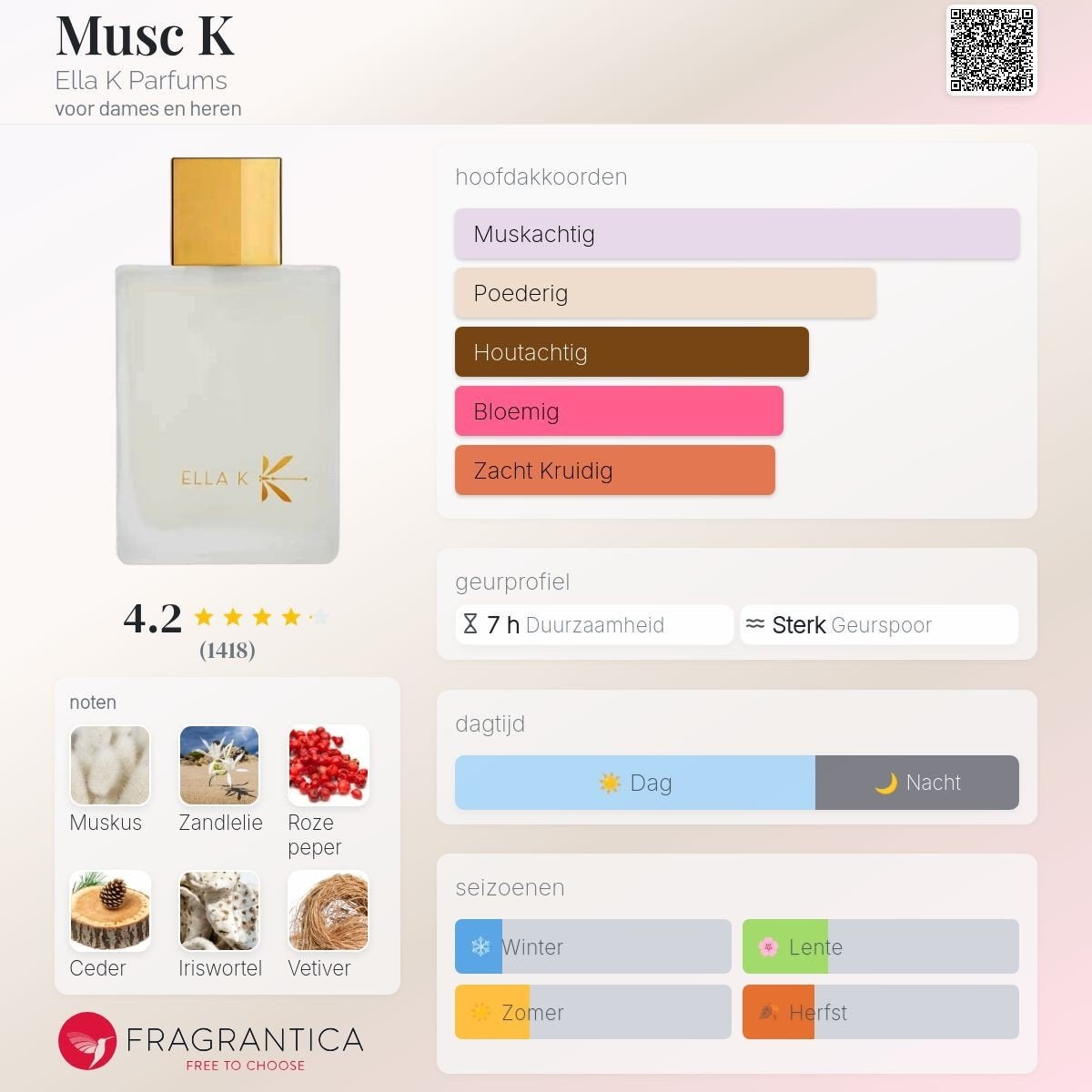 Decant Sample · Ella K · Musc K · EDP, Verzenden, Nieuw