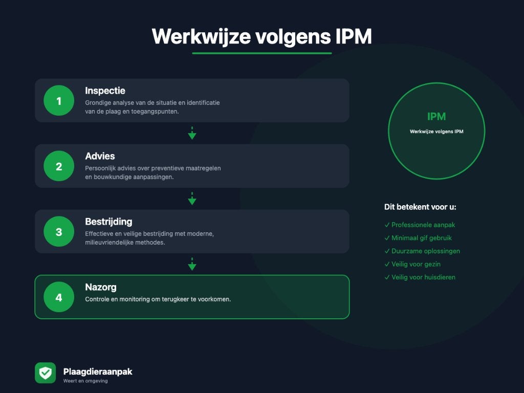 Rattenbestrijding gratis wespen wespenbestrijding vangen, Ophalen of Verzenden, Nieuw
