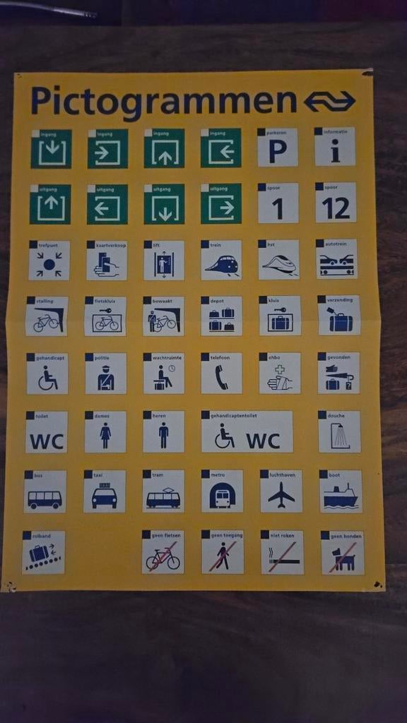 NS pictogrammen poster circa 42x30, Ophalen of Verzenden, Trein