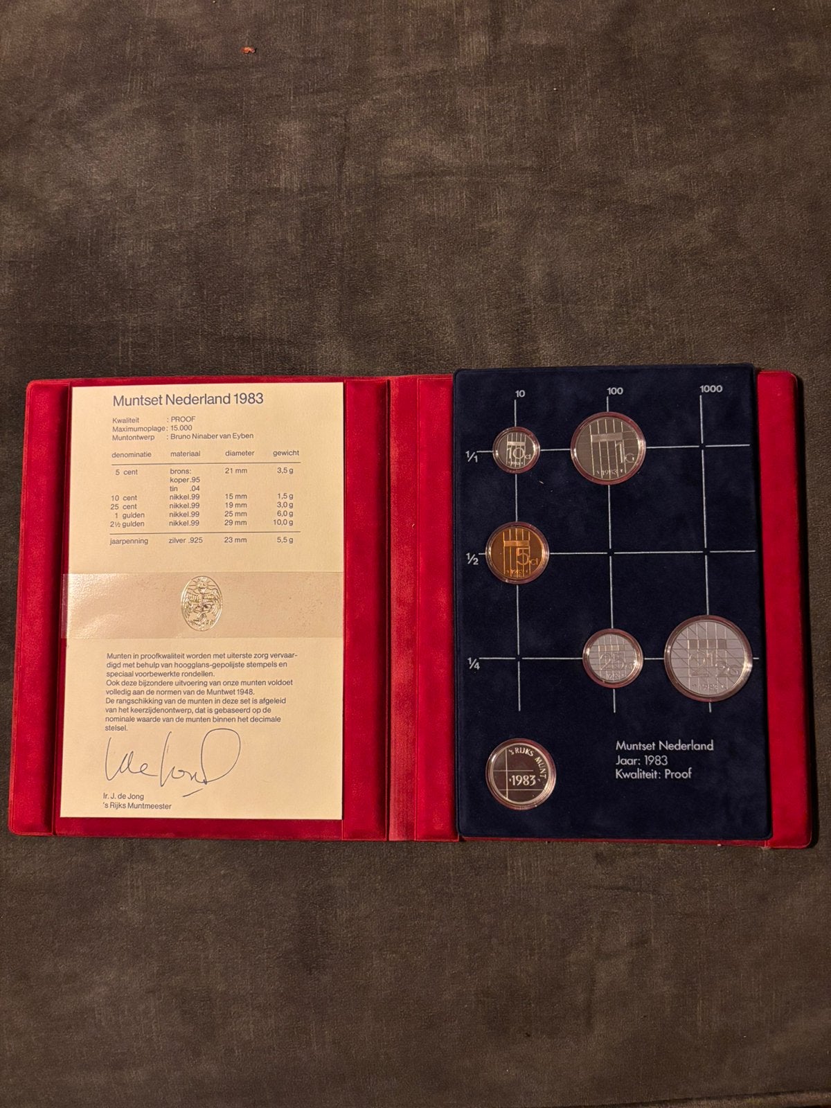 Muntset nederland 1983, Ophalen of Verzenden, Koningin Beatrix, Overige waardes, Setje