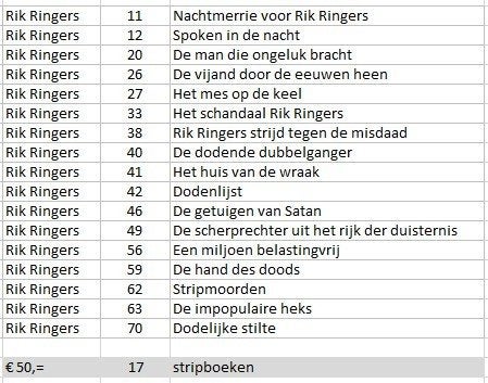 stripboeken Rik Ringers, Meerdere stripboeken, Ophalen, Gelezen