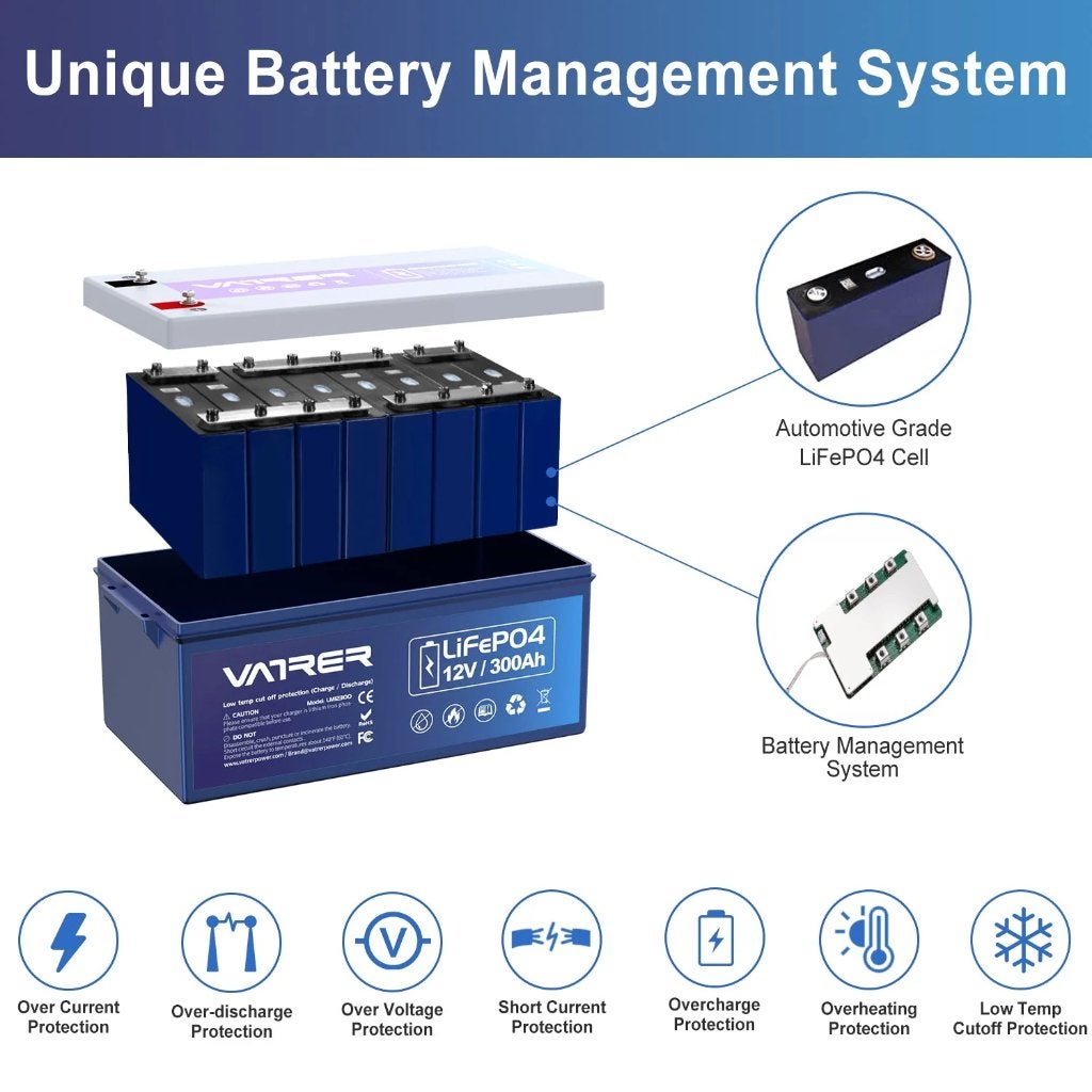 Vatrer 12V 300Ah LiFePO4 Lithium Accu – 3840Wh – SMART BMS, Ophalen of Verzenden, Nieuw